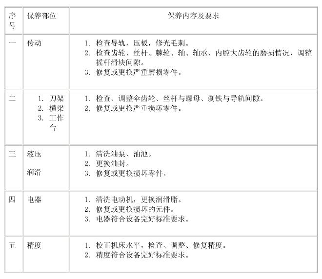 牛頭刨床二級保養(yǎng)部位圖