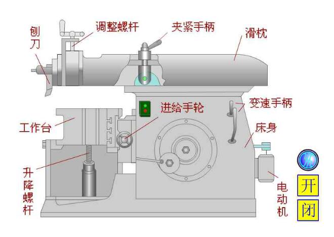 牛頭刨床結構圖